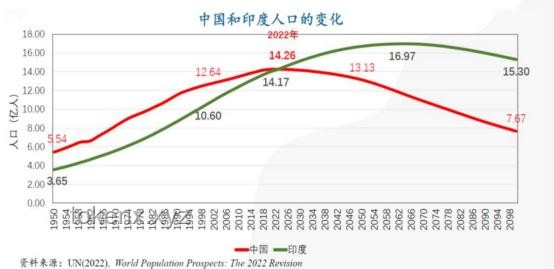 上海老龄化现象：超乎想象的深度剖析
